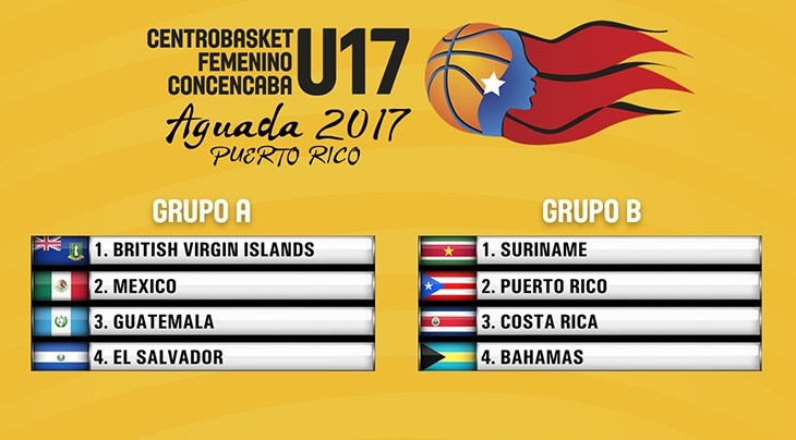 Sorteo de grupos Centrobasket femenino Sub17